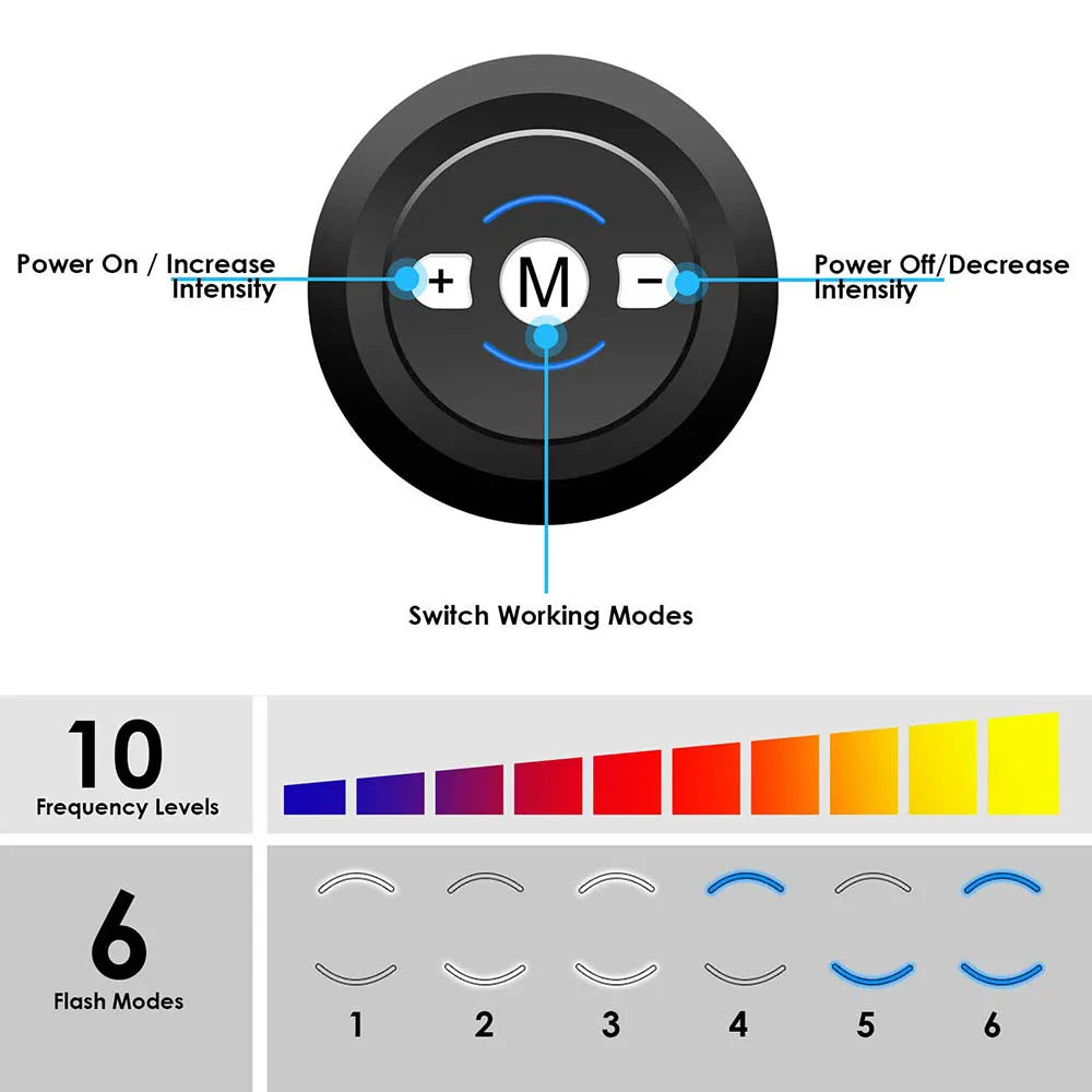 Senza™ FitPulse EMS